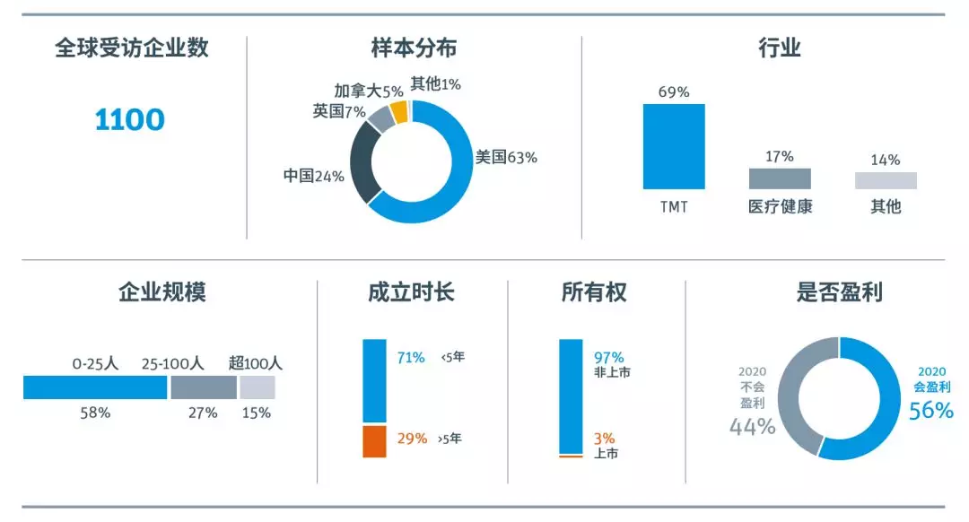 必发bifa资源-官网_《2020中国科创企业展望报告》正式宣布，，，乱云飞渡仍从容，，，科创迎接新十年-行业资讯